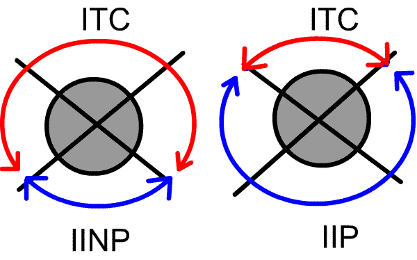 drawing gonioscopic appearance
