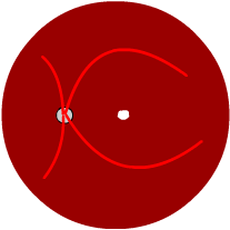 macular degeneration of gass, diagram